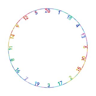 Precise180 Zahlenring Onepiece Polychrome